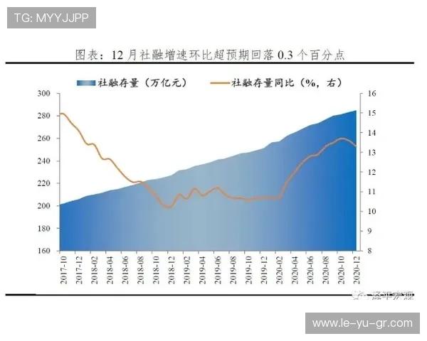 青岛西海岸升降级走势显现，未来发展格局迎关键拐点